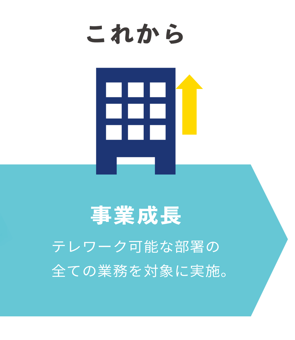 これから 事業成長 を対象に対象に実施。テレワーク可能な部署の全ての業務を対象に実施。